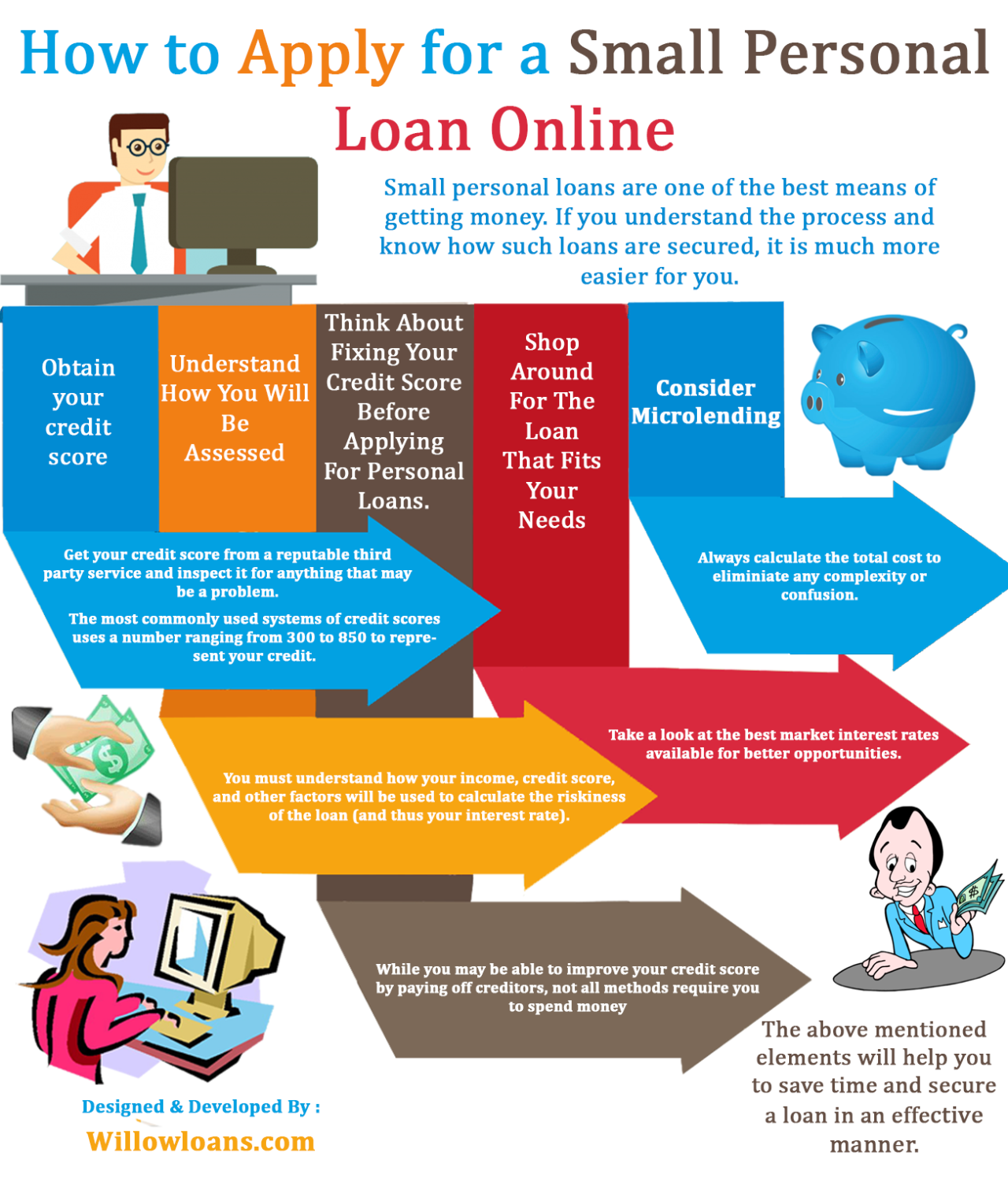 How to Apply for a Small Personal Loan Online