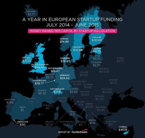 Startup Funding in Europe by Country.
