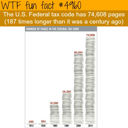 How many pages are there in the U.S. tax code - WTF fun facts