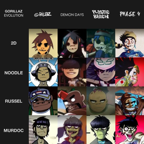 Featured image of post Russel Gorillaz Phase 2 Gorillaz is an amazing band