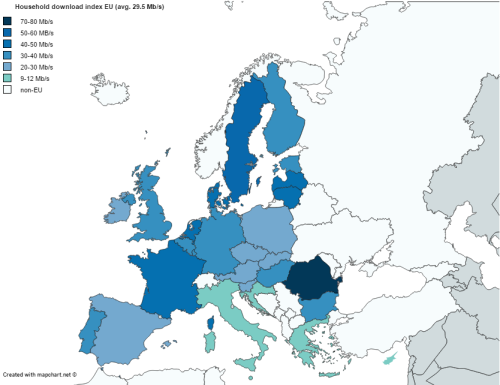 Household download index in the EU.Related: Romanian internet speeds in the 7 biggest cities 