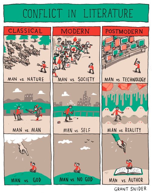 miscellaneousanthropology:

incidentalcomics:

Conflict in Literature

OMG, this is actually the most useful explanation I have ever encountered.
