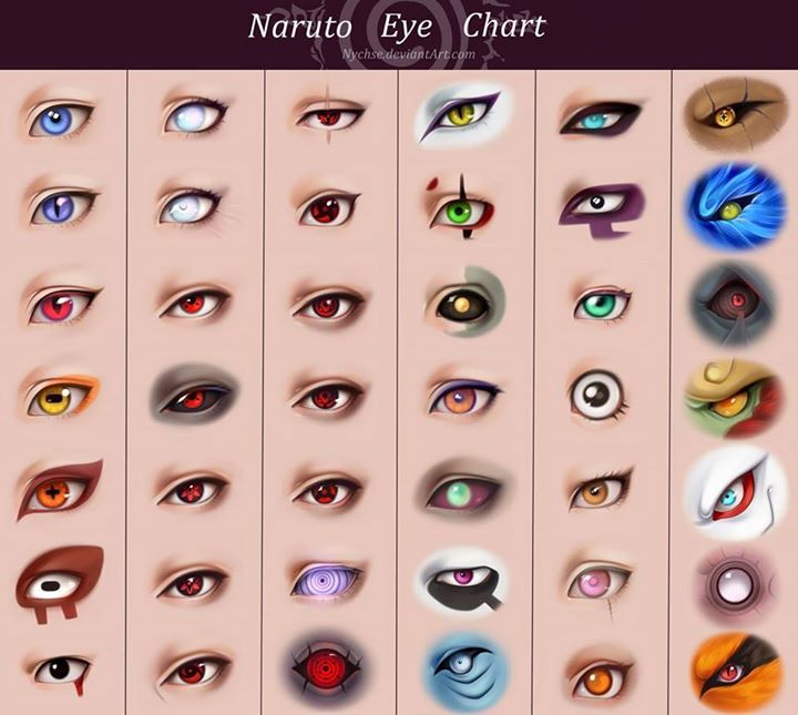 Naruto eye chart!