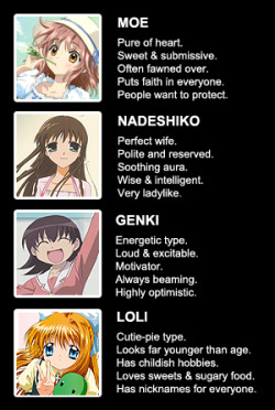 Featured image of post Anime Archetypes These character archetypes appear in every anime though the more complex characters will often fit into more than one category