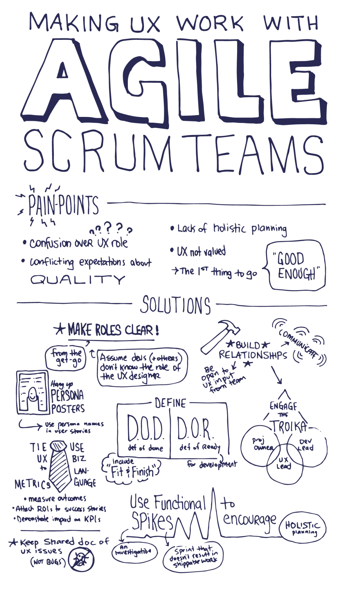 Agile Scrum Teams Sketchnotes