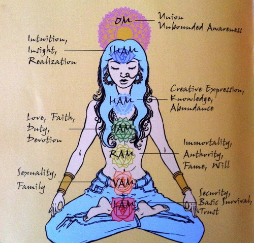 To manipura Your  chakra  Post This Balance Awaken  Yoga poses Apple Chakras  is Eve yoga one &
