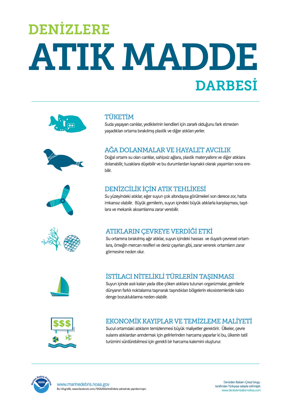 Atıkların deniz yaşamı üzerindeki etkisi - infografik