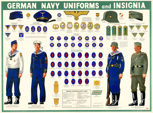 German air force uniforms