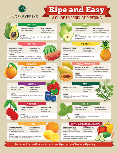 A Guide to Produce Ripening