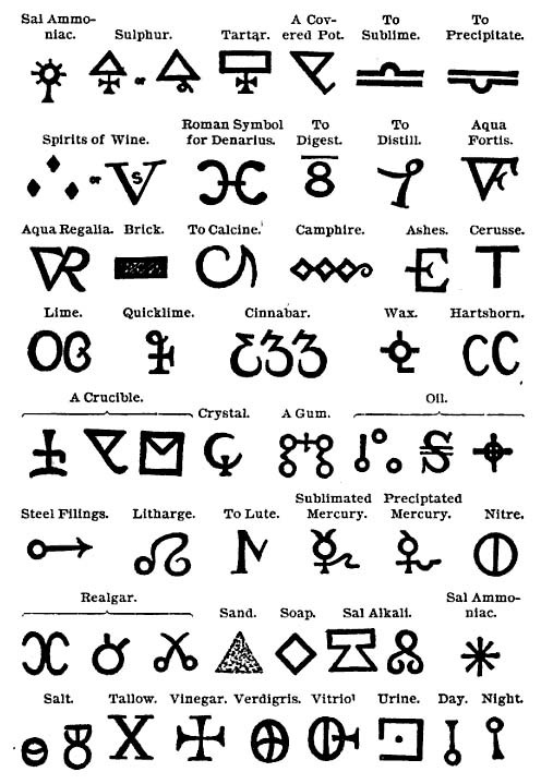 kuchen backofen: Alchemical Symbols Chart